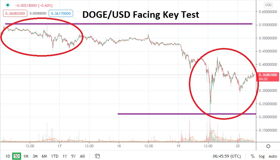 DOGE/USD DOGE/USD
